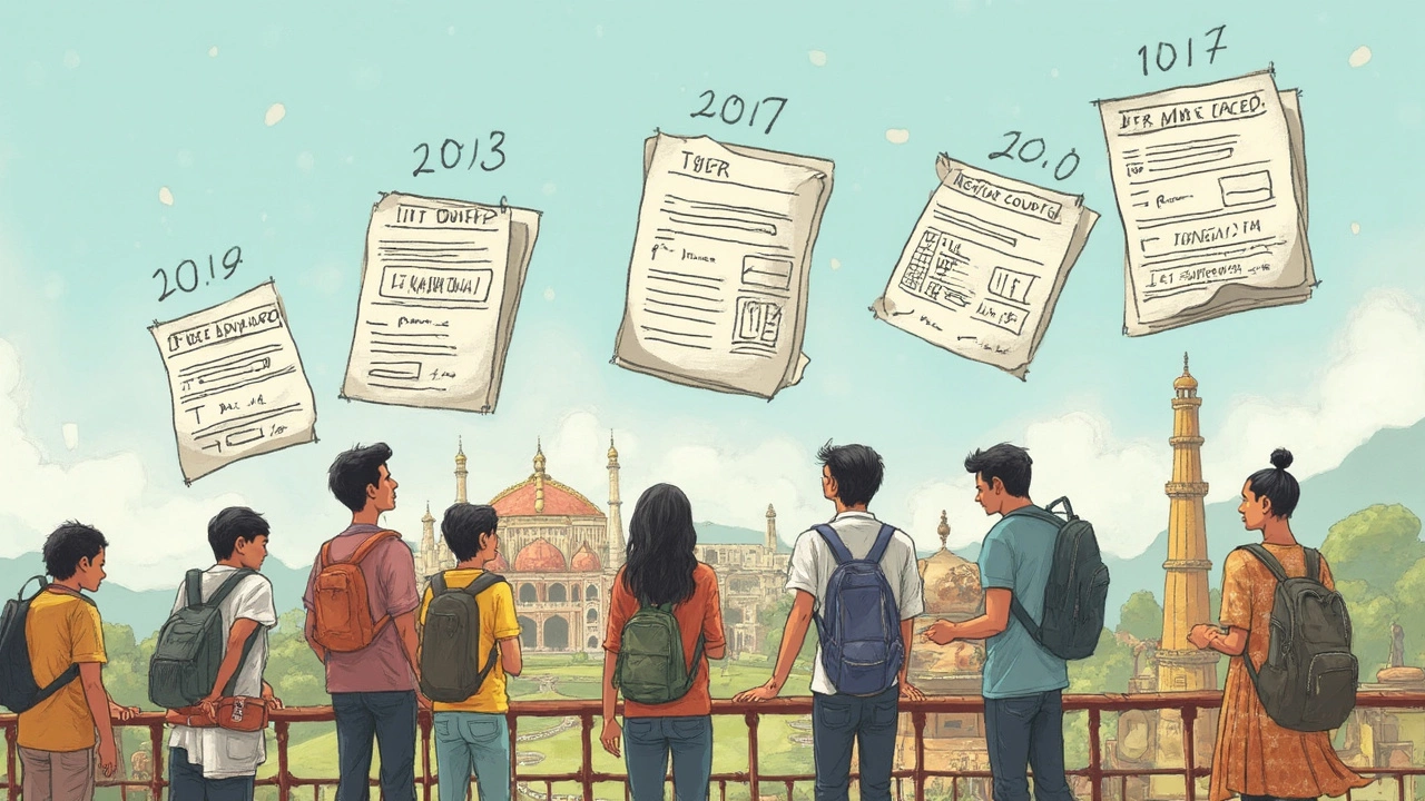 When Did Students Face an 'Easy' Paper?