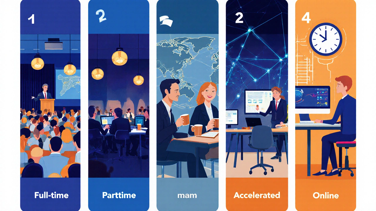 Five-panel digital illustration showing full‑time, part‑time, EMBA, accelerated, and online MBA settings.