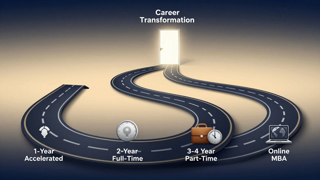 A symbolic road with four branching paths representing different MBA program lengths leading to career transformation.